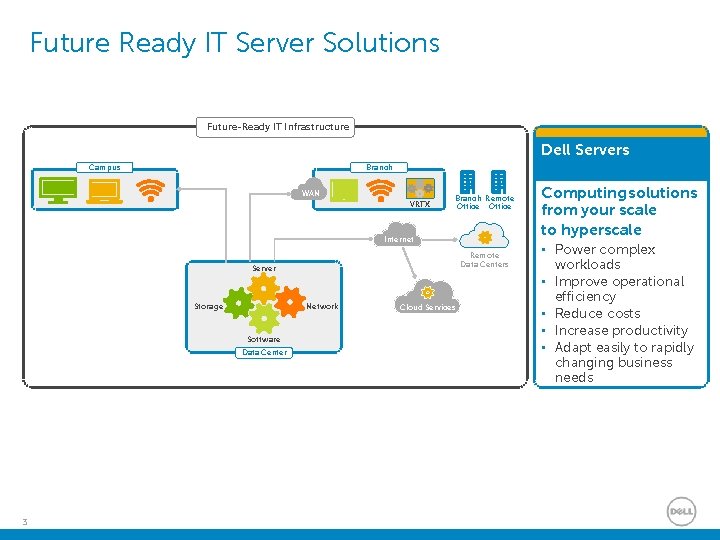Future Ready IT Server Solutions Future-Ready IT Infrastructure Dell Servers Campus Branch WAN VRTX Future Ready IT Server Solutions Future-Ready IT Infrastructure Dell Servers Campus Branch WAN VRTX