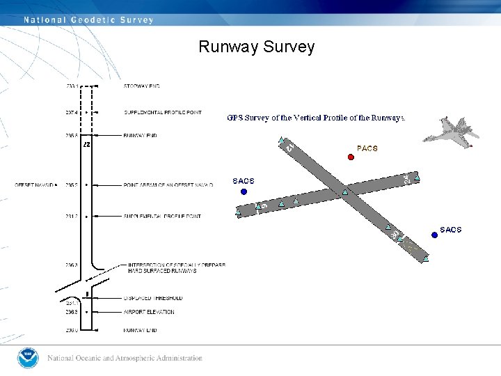 Runway Survey 