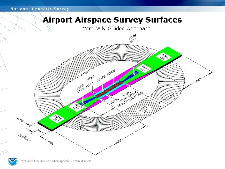 Airport Airspace Survey Surfaces Vertically Guided Approach 