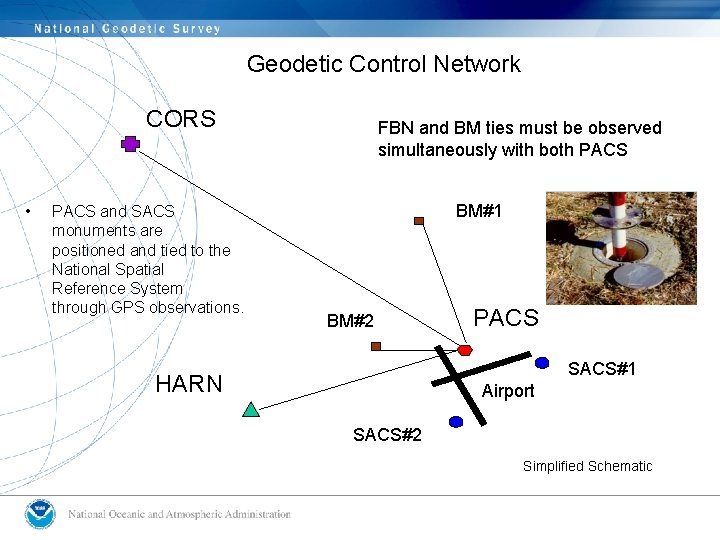 Geodetic Control Network CORS • PACS and SACS monuments are positioned and tied to