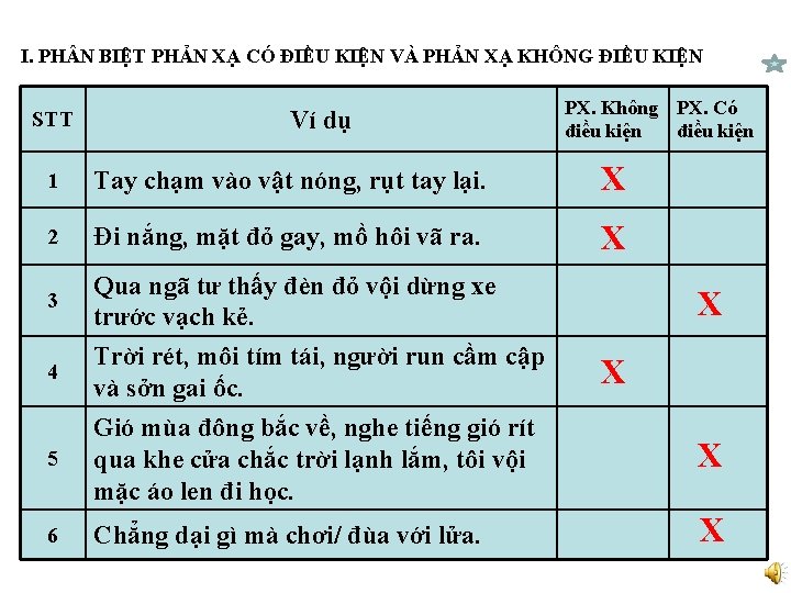 I. PH N BIỆT PHẢN XẠ CÓ ĐIỀU KIỆN VÀ PHẢN XẠ KHÔNG ĐIỀU