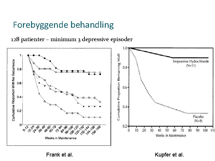 Forebyggende behandling 128 patienter – minimum 3 depressive episoder Kurver med drop Frank et