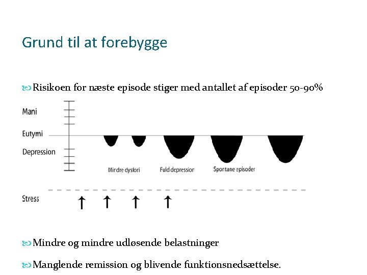 Grund til at forebygge Risikoen for næste episode stiger med antallet af episoder 50