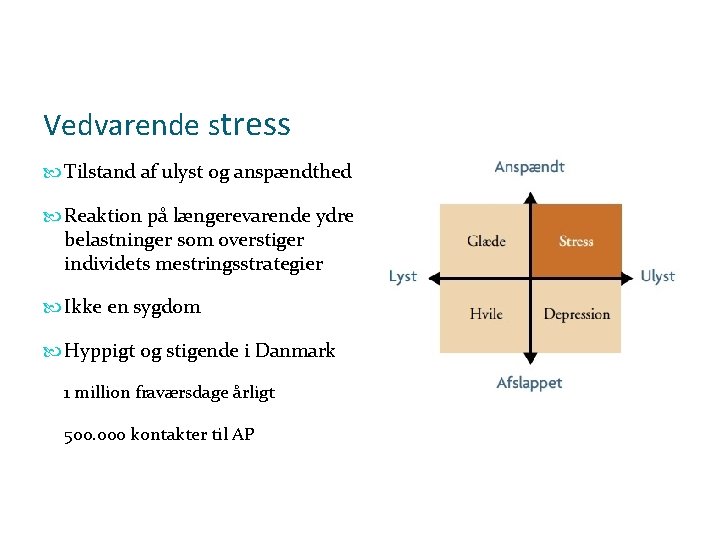 Vedvarende stress Tilstand af ulyst og anspændthed Reaktion på længerevarende ydre belastninger som overstiger Vedvarende stress Tilstand af ulyst og anspændthed Reaktion på længerevarende ydre belastninger som overstiger
