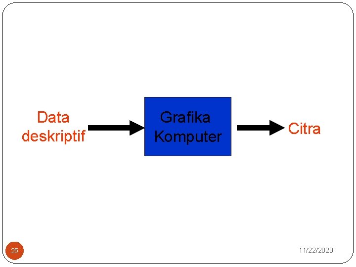 Data deskriptif 25 Grafika Komputer Citra 11/22/2020 