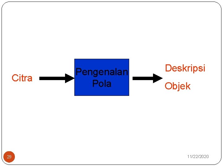 Citra 29 Pengenalan Pola Deskripsi Objek 11/22/2020 