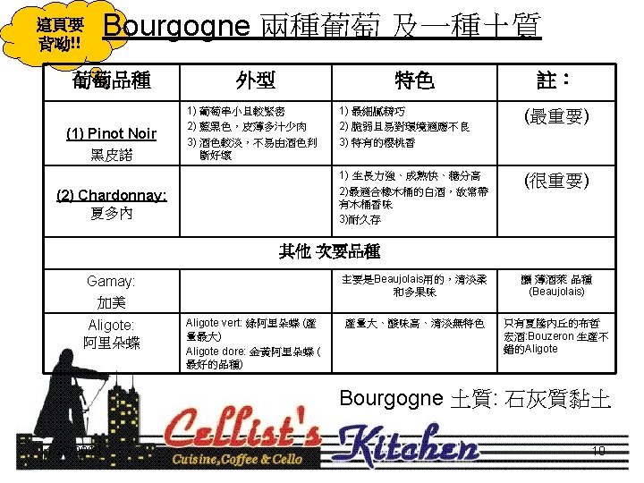 Vocabulary Word Bourgogne Burgundy Villages Climates Damaine Clos