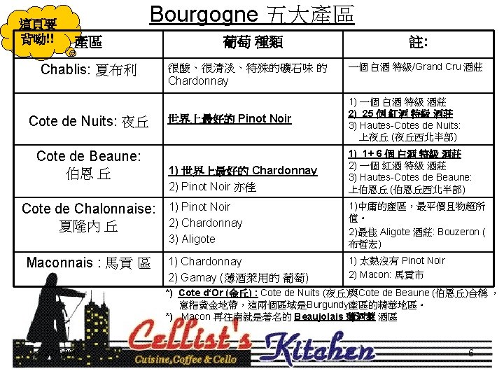 Vocabulary Word Bourgogne Burgundy Villages Climates Damaine Clos