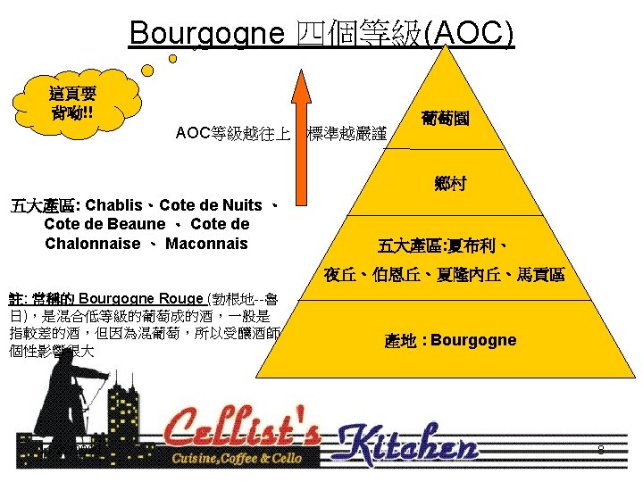 Vocabulary Word Bourgogne Burgundy Villages Climates Damaine Clos