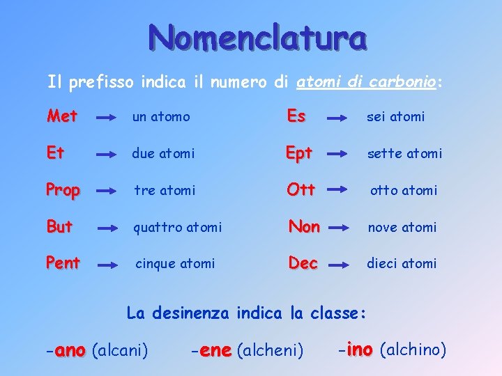 Nomenclatura Il prefisso indica il numero di atomi di carbonio: Met un atomo Es