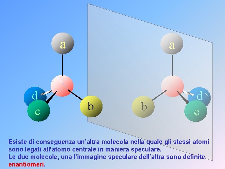 a d c a b b d c Esiste di conseguenza un’altra molecola nella