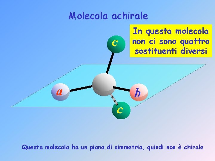 Molecola achirale c a In questa molecola non ci sono quattro sostituenti diversi b