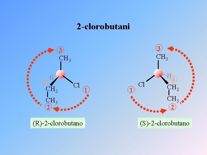 2 -clorobutani 3 CH 3 H 4 CH 2 Cl CH 3 2 (R)-2