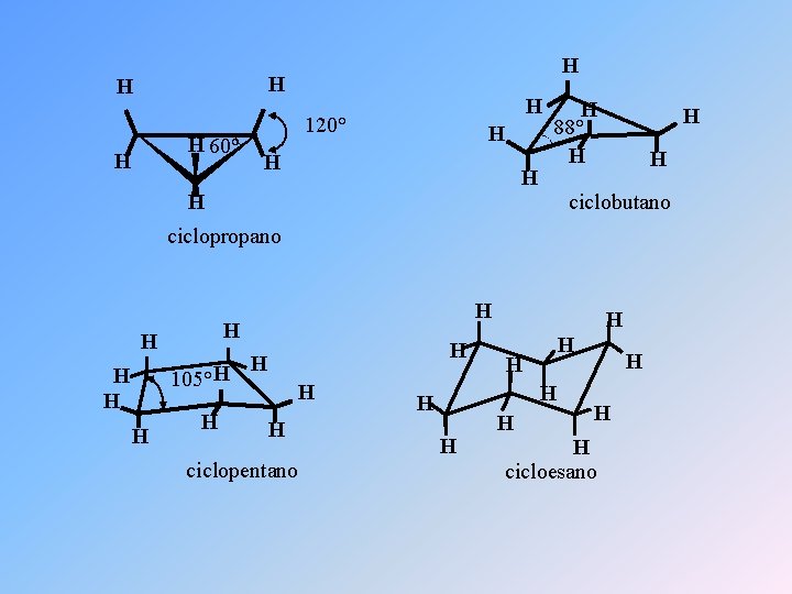 H H 60° H H 120° H H H 88° H H H ciclobutano