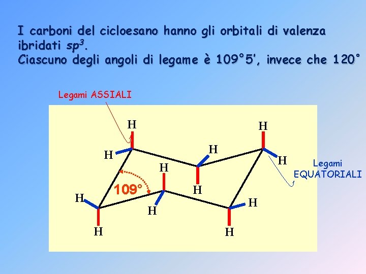 I carboni del cicloesano hanno gli orbitali di valenza ibridati sp 3. Ciascuno degli