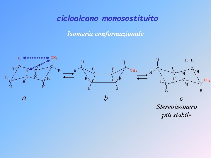 cicloalcano monosostituito Isomeria conformazionale CH 3 H H H C H C C H