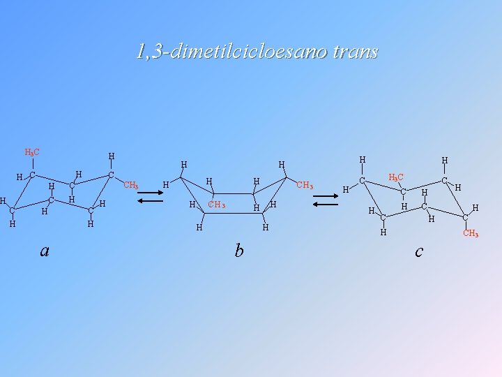 1, 3 -dimetilcicloesano trans H 3 C H H H C H C C