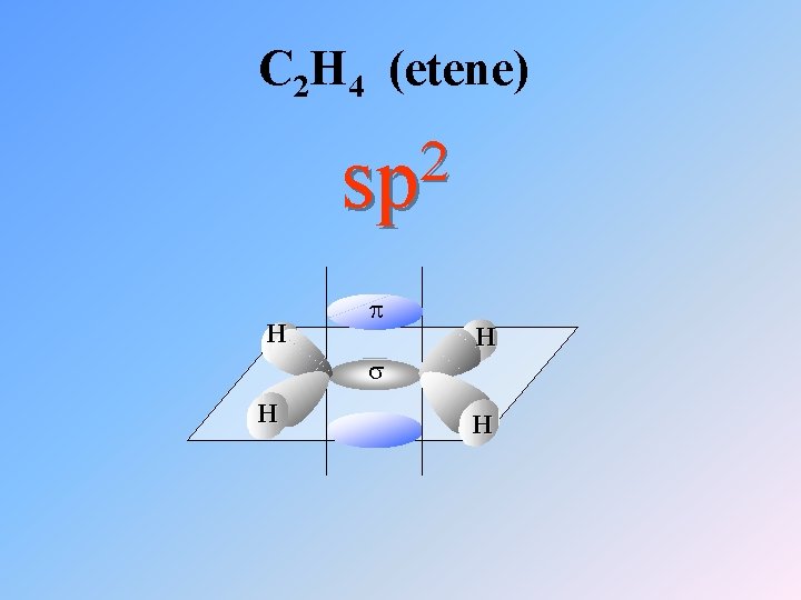 C 2 H 4 (etene) 2 sp H H 