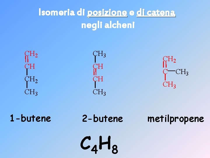 Isomeria di posizione e di catena negli alcheni CH 2 CH 3 CH CH