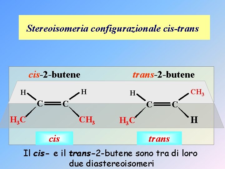 Stereoisomeria configurazionale cis-trans cis-2 -butene trans-2 -butene H H C C H 3 C