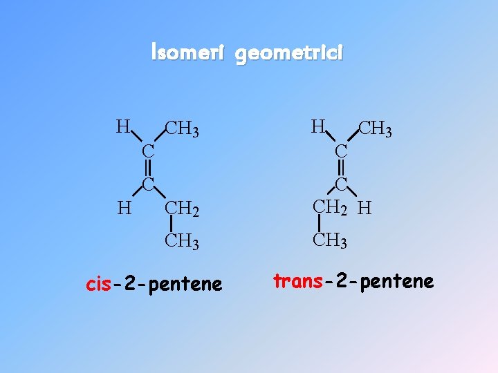 Isomeri geometrici H C CH 3 H CH 2 C CH 2 H CH