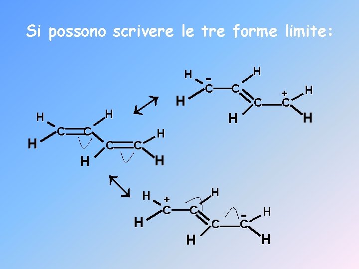 Si possono scrivere le tre forme limite: H H C C C ↔ C