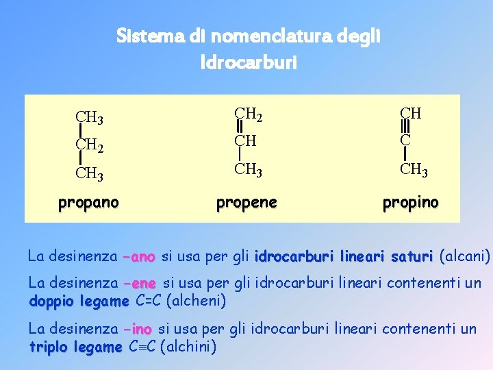 Sistema di nomenclatura degli Idrocarburi CH 3 CH 2 CH C CH 3 propano