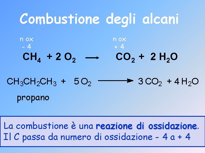 Combustione degli alcani n ox -4 CH 4 + 2 O 2 CH 3