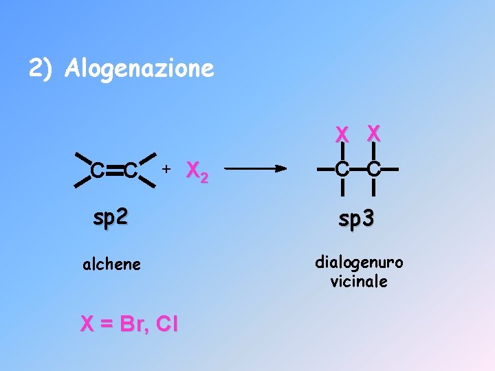 2) Alogenazione X X C C + X 2 C C sp 2 sp