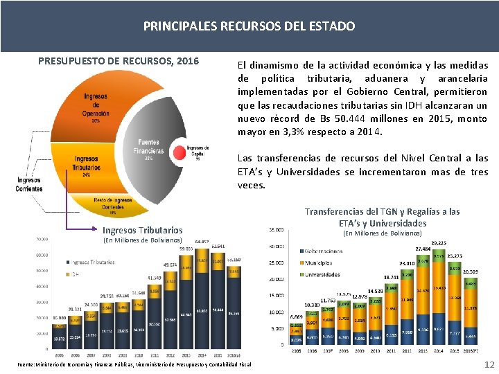 PRINCIPALES RECURSOS DEL ESTADO PRESUPUESTO DE RECURSOS, 2016 El dinamismo de la actividad económica