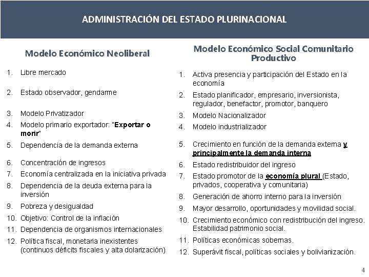 ADMINISTRACIÓN DEL ESTADO PLURINACIONAL Modelo Económico Social Comunitario Productivo Modelo Económico Neoliberal 1. Libre