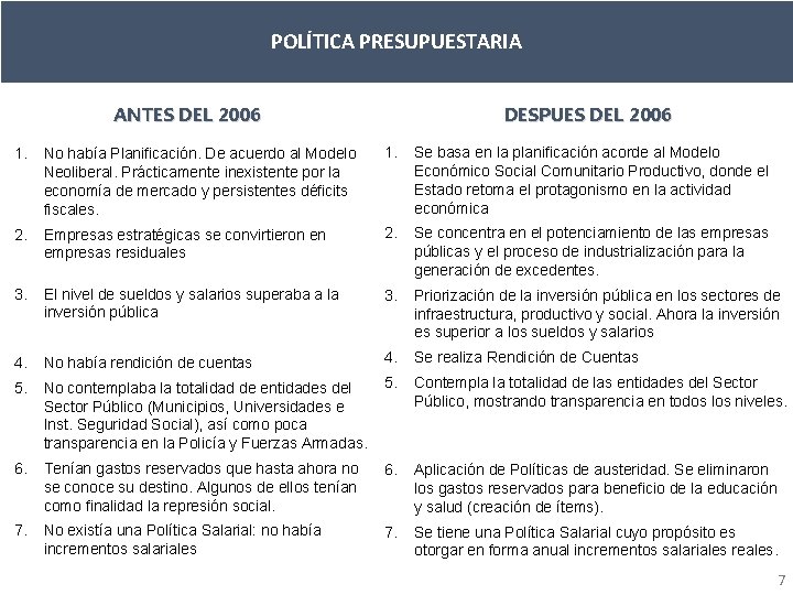 POLÍTICA PRESUPUESTARIA ANTES DEL 2006 DESPUES DEL 2006 1. No había Planificación. De acuerdo