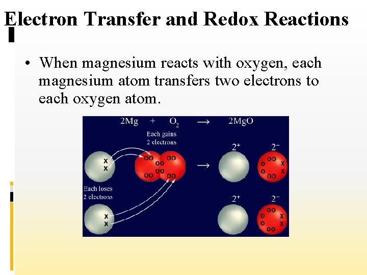 Electron Transfer and Redox Reactions • When magnesium reacts with oxygen, each magnesium atom