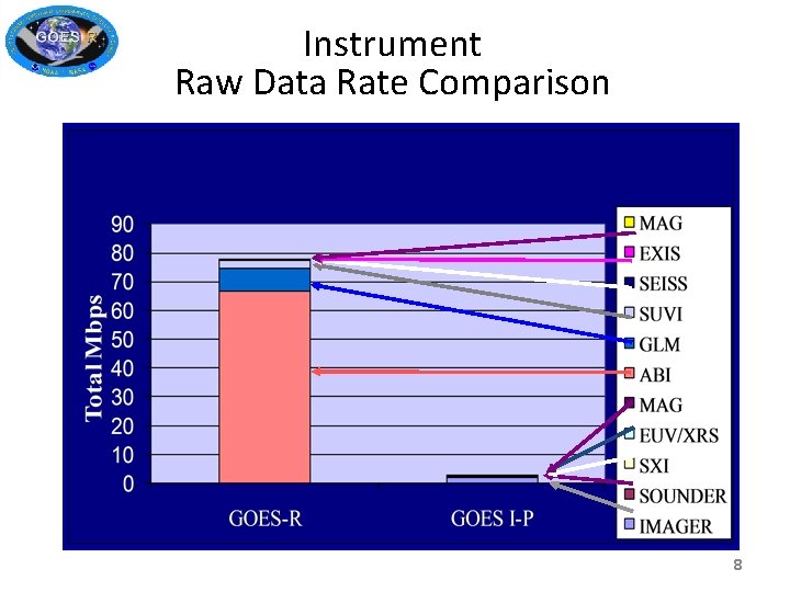 Instrument Raw Data Rate Comparison 8 