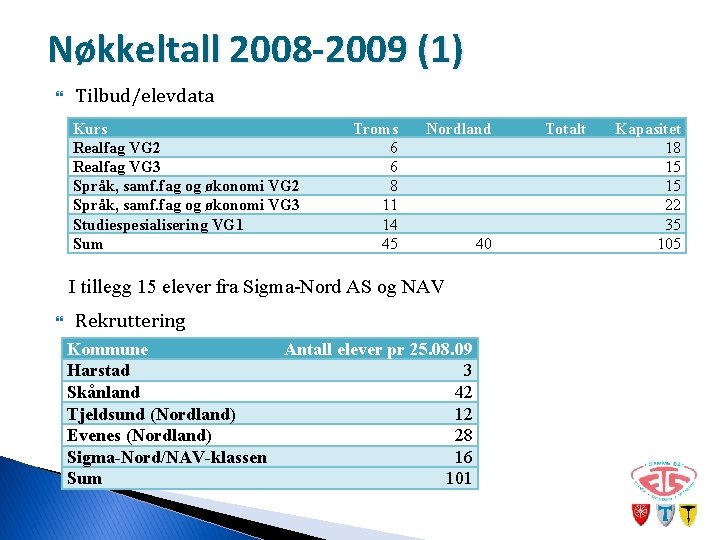 Nøkkeltall 2008 -2009 (1) Tilbud/elevdata Kurs Realfag VG 2 Realfag VG 3 Språk, samf.
