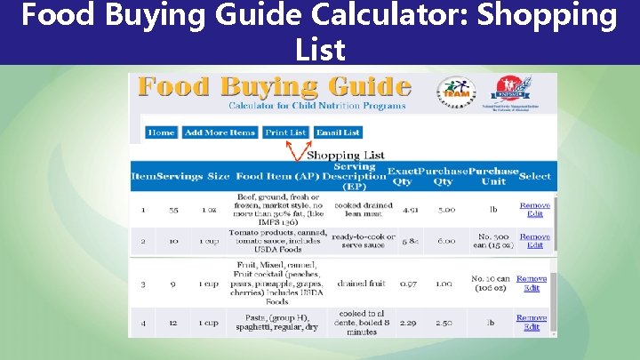 Food Buying Guide Calculator: Shopping List 