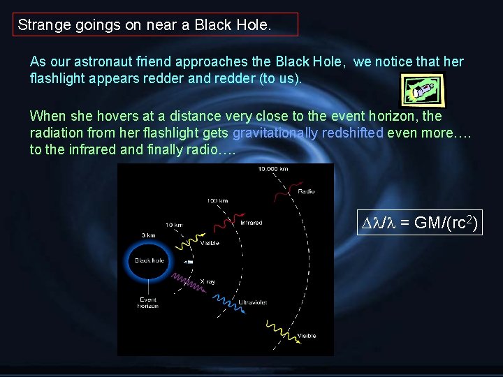 Strange goings on near a Black Hole. As our astronaut friend approaches the Black