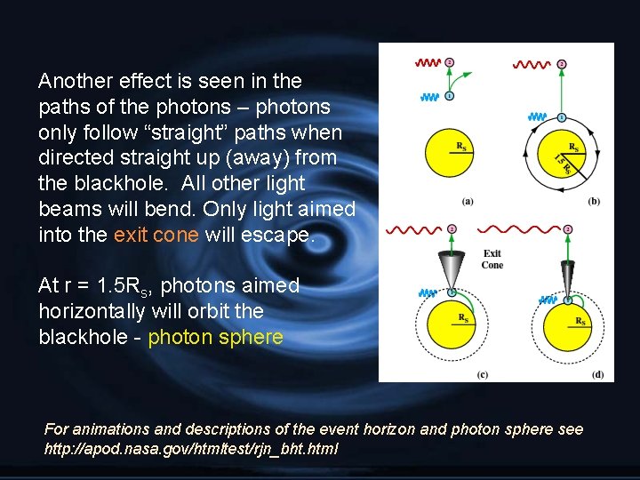 Another effect is seen in the paths of the photons – photons only follow