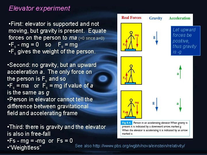 Elevator experiment • First: elevator is supported and not moving, but gravity is present.