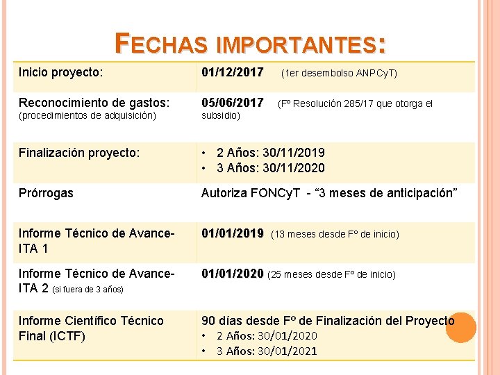 FECHAS IMPORTANTES: Inicio proyecto: 01/12/2017 Reconocimiento de gastos: 05/06/2017 (procedimientos de adquisición) subsidio) Finalización