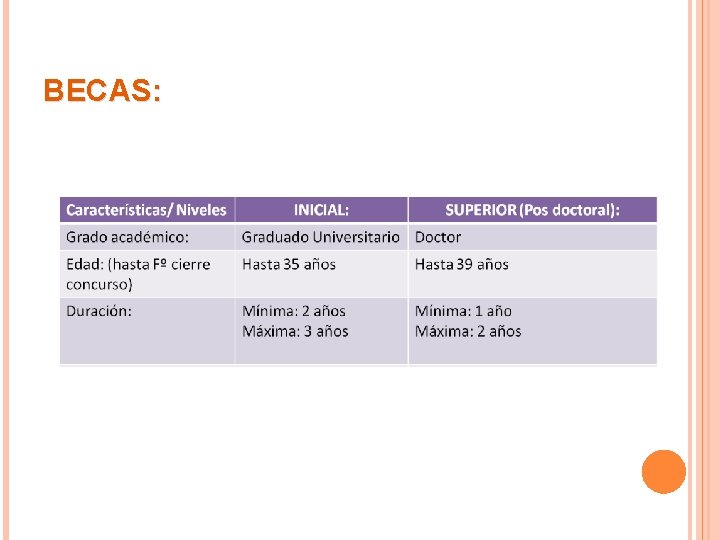 BECAS: 