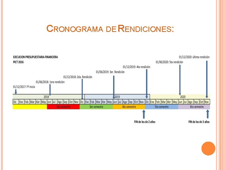 CRONOGRAMA DE RENDICIONES: 