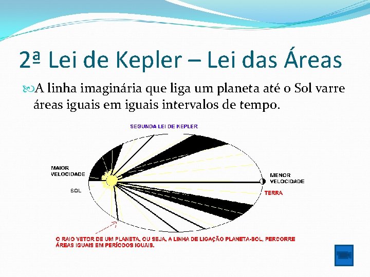 2ª Lei de Kepler – Lei das Áreas A linha imaginária que liga um