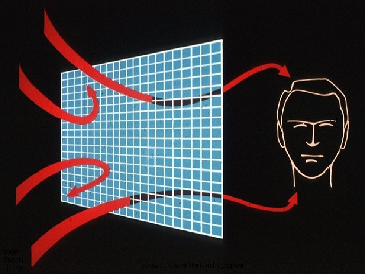 Inger Stølan Hymer Psykoedukative Flerfamiliegrupper 17 