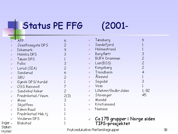 Status PE FFG ü ü ü ü ü Inger ü Stølan Hymer AFP Josefinesgate