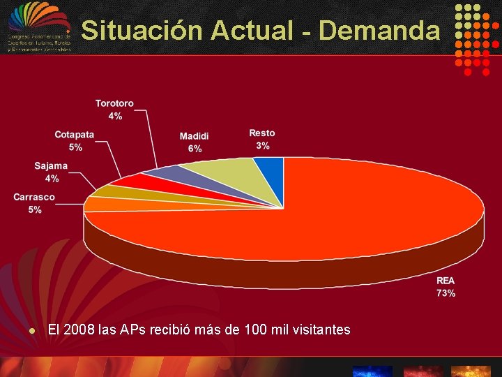 Situación Actual - Demanda l El 2008 las APs recibió más de 100 mil Situación Actual - Demanda l El 2008 las APs recibió más de 100 mil