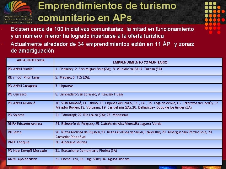 Emprendimientos de turismo comunitario en APs Existen cerca de 100 iniciativas comunitarias, la mitad Emprendimientos de turismo comunitario en APs Existen cerca de 100 iniciativas comunitarias, la mitad