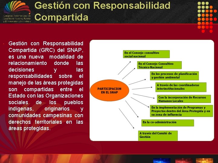 Gestión con Responsabilidad Compartida (GRC) del SNAP, es una nueva modalidad de relacionamiento donde Gestión con Responsabilidad Compartida (GRC) del SNAP, es una nueva modalidad de relacionamiento donde