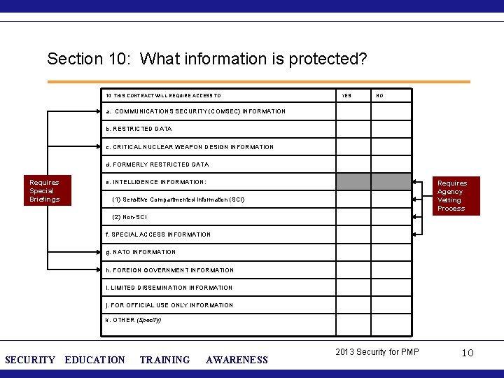 Section 10: What information is protected? 10. THIS CONTRACT WILL REQUIRE ACCESS TO: YES