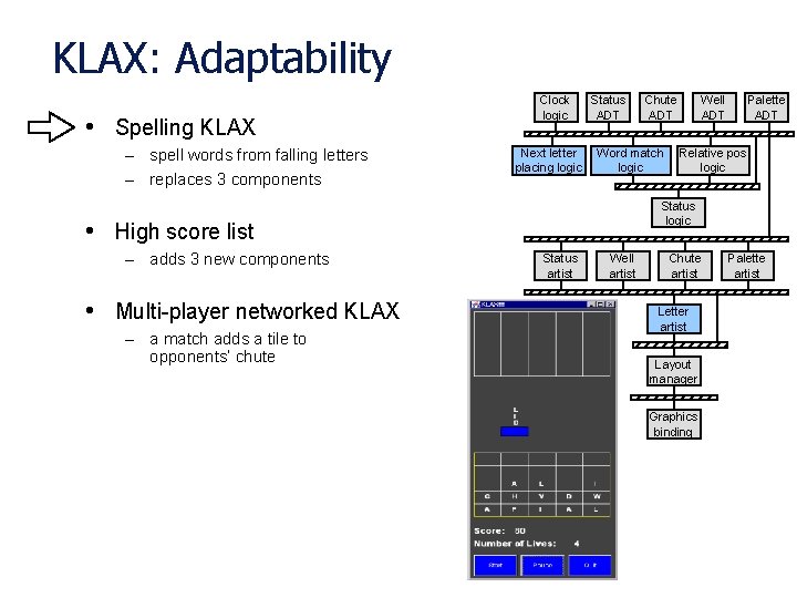 KLAX: Adaptability • Spelling KLAX – spell words from falling letters – replaces 3